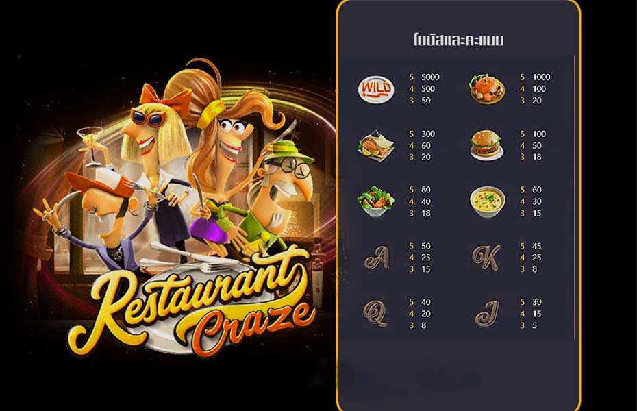 รีวิวเกมสล็อต Restaurant Craze รวมเว็บสล็อต ฝาก-ถอน true wallet