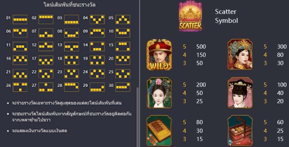 เกมส์สล็อต Emperor’s Favour slot wallet ทุกค่ายเว็บตรง superslot888